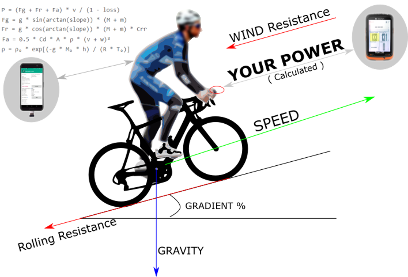 measuring power on bike